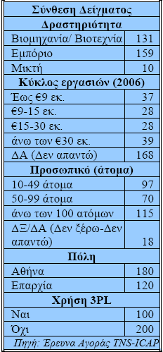 κυριότερων χαρακτηριστικών της ζήτησης για υπηρεσίες 3PL.