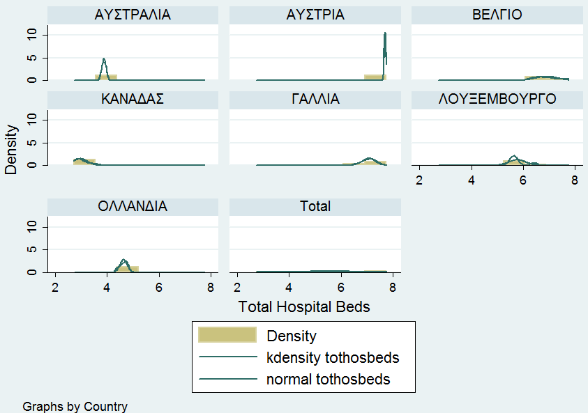 Διάγραμμα 4.4 Histogram της μεταβλητής tothosbeds Όπως προκύπτει από το Διάγραμμα 4.