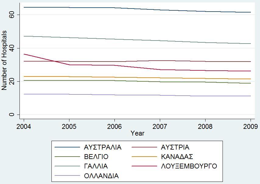 πτώση και ήρθε τρίτο σε σειρά μετά τη Γαλλία. Τέταρτο σε σειρά έρχεται το Λουξεμβούργο και ακολουθούν η Ολλανδία, η Αυστραλία και τέλος ο Καναδάς.