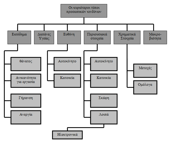 Πηγή: Νεκτάριος 2010 Διάγραμμα 1.