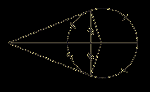 Πόρισμα ν Ρ είναι ένα εξωτερικό σημείο ενός κύκλου, τότε η διακεντρική ευθεία του: (i) είναι μεσοκάθετος της χορδής του κύκλου με άκρα τα σημεία επαφής, (ii) διχοτομεί τη γωνία των εφαπτόμενων