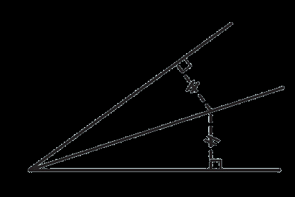 η μεσοκάθετος ενός τμήματος (σχ.34) είναι επίσης ένας γεωμετρικός τόπος, αφού όλα τα σημεία της και μόνον αυτά έχουν την ιδιότητα να ισαπέχουν από τα άκρα του τμήματος. η διχοτόμος μιας γωνίας (σχ.