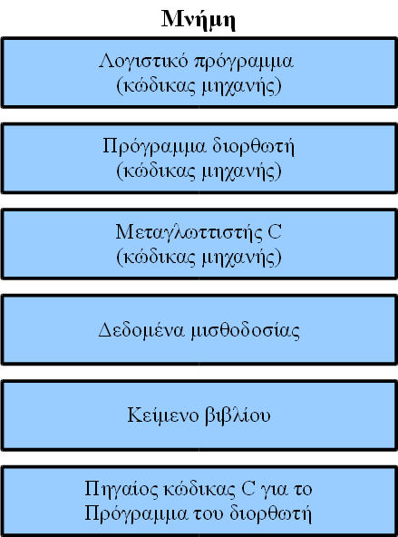 Η έννοια του αποθηκευμένου