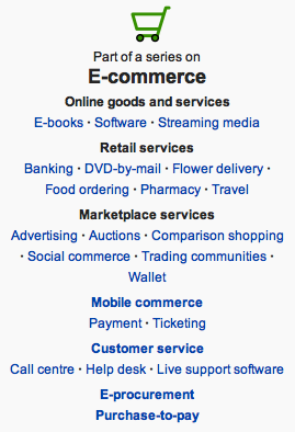 E-commerce Περιλαμβάνει το σύνολο των διαδικτυακών διαδικασιών της εφοδιαστικής αλυσίδας: