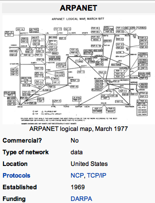 Ιστορική αναδρομή (1/5) Στα τέλη της δεκαετίας του 1960, ο στρατός ανέπτυξε το ARPAnet για να διασφαλίσει την ακεραιότητα των δεδομένων και των επικοινωνιών στην επόχη του ψυχρού
