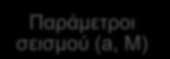 Βήματα για τον υπολογισμό του δυναμικού ρευστοποίησης σε αστικό περιβάλλον Χάρτης δυναμικού LPI Επι τόπου δοκιμές (SPT) Η τιμή της επιτάχυνσης (a max ) υπολογίζεται με