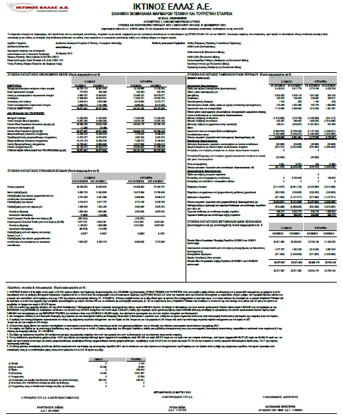 11. Στοιχεία και Πληροφορίες χρήσεως 1/1-31/12/2012 Ετήσιες Εταιρικές