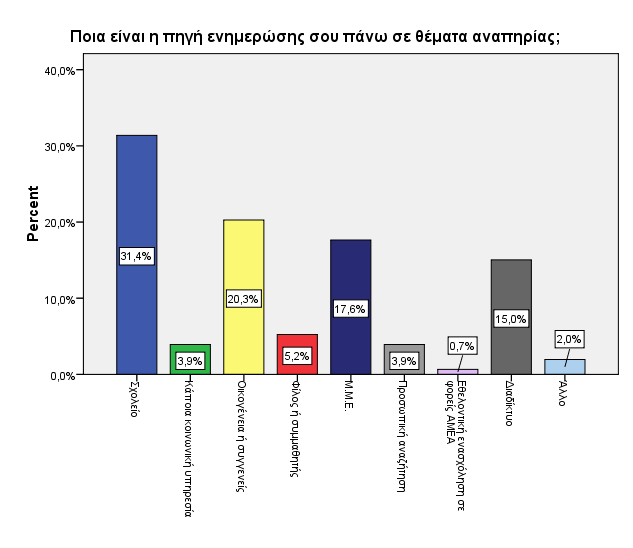 Έλα ζεκαληηθό εξώηεκα πνπ ζειήζακε λα ζέζνπκε ζηνπο καζεηέο ήηαλ εάλ ην ζρνιείν ηνπο έρεη αλαπηύμεη θνηλέο δξάζεηο κε ζρνιεία εηδηθήο αγσγήο.