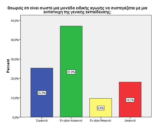 Γηεξεπλώληαο ηα ζπλαηζζήκαηα ησλ καζεηώλ, ηνπο ξσηήζακε πώο ληώζνπλ θάζε θνξά πνπ ζπλαλαζηξέθνληαη ή βιέπνπλ άηνκα κε εηδηθέο αλάγθεο.