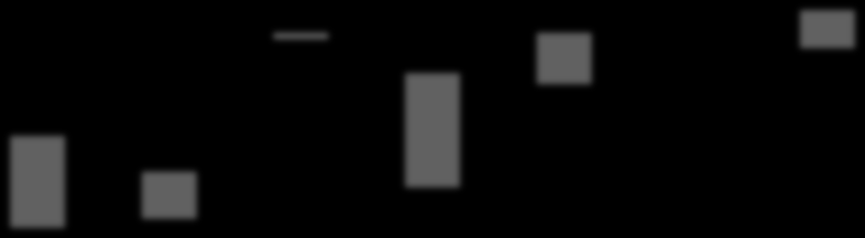 Num of Changes at Types Num of Changes at Types Num of Changes at Types 5.3.4.