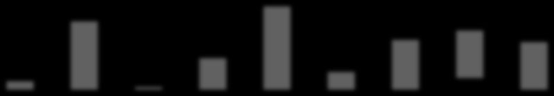 Num of Changes at Types Num of Changes at Types Num of Changes at Types 4 Amazon Simple Queue 2 28-1-1(initial version) 29-2-1 211-1 1 212 11 5 Complex Types Added Complex Types Deleted Complex Types