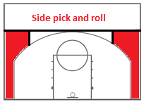 (Εικόνα 4) Τα κόκκινα σημεία υποδεικνύουν από που ξεκινούν οι επιθέσεις high pick and roll και side pick and roll. Η έρευνα αυτή έχει να κάνει μόνο με το high pick and roll.