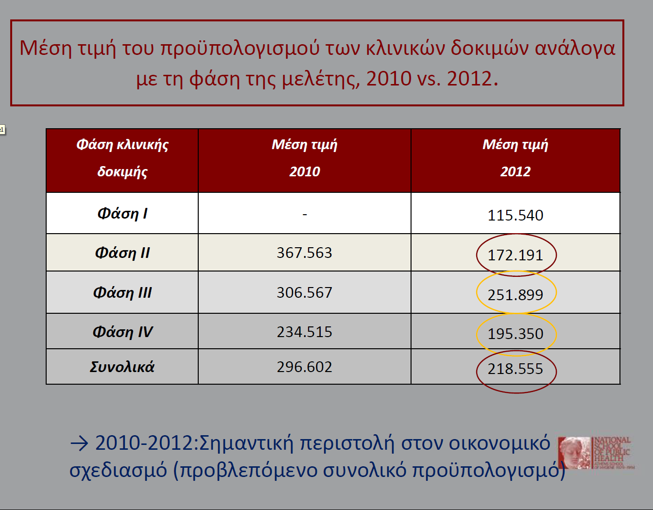 K.Αθανασάκης et al,εσδυ 4rth Clinical research Conference Bαρβάρα