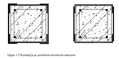 θνιάξσλ απφ ράιπβα ή ηλνπιηζκέλα πνιπκεξή, πνπ κπνξεί λα έρνπλ ηελ κνξθή ηαηληψλ παθεηαξίζκαηνο.