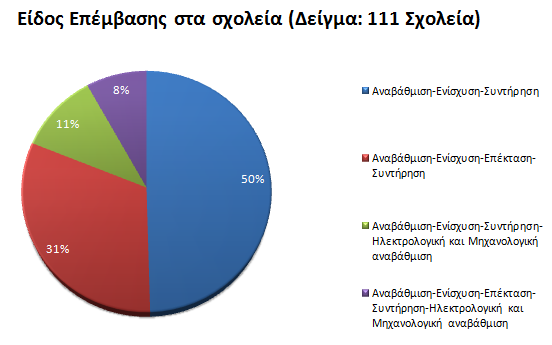 ε φια ηα ζρνιεία ηα νπνία αλαβαζκίζηεθαλ θαη εληζρχζεθαλ αληηζεηζκηθά πάληα γηλφηαλ θαη γεληθή ζπληήξεζε ησλ θηηξίσλ.