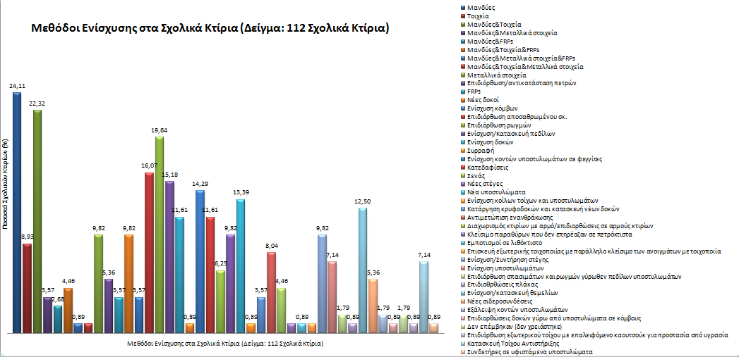 Δηθόλα 18: Μέζνδνη