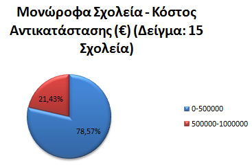 ζρνιείσλ.