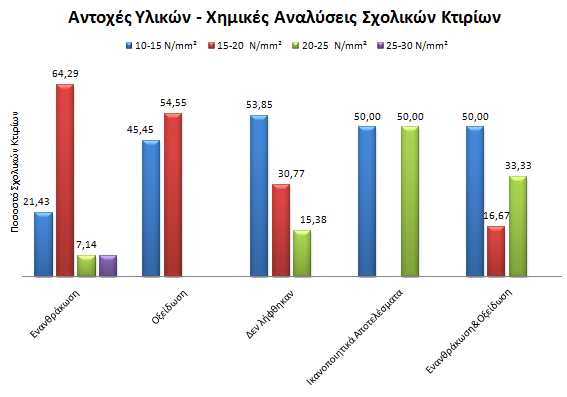 Δηθόλα 73: Αληνρέο Τιηθώλ Υεκηθέο Αλαιύζεηο Σν επίπεδν αζθάιεηαο πνπ ρξεζηκνπνηήζεθε ζε ζπλδπαζκφ κε ηηο αληνρέο ησλ