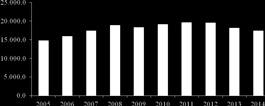 3. Εξέλιξη και Ανάλυση Βασικών Οικονομικών Μεγεθών 3.