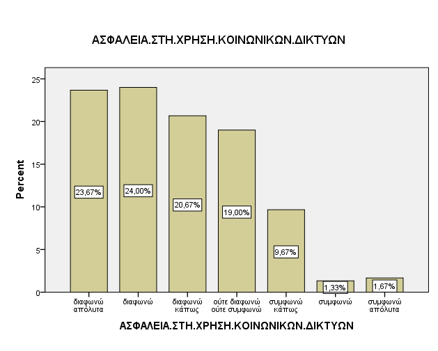 Frequencies Notes Output Created 09-Ιουλ-2013 18:35:28 Comments Input Data C:\Documents and