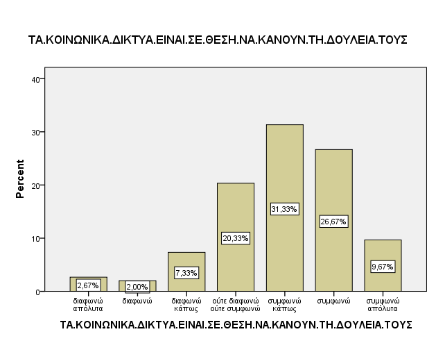 Frequencies Notes Output Created 09-Ιουλ-2013 19:22:35 Comments Input Data C:\Documents and