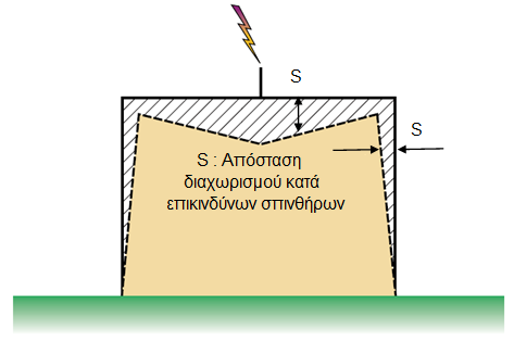 ηλεκτρονικά κυκλώματα, και έτσι είναι πολύ σημαντικό να λαμβάνονται υπ όψιν για την παρούσα και μελλοντική χρήση της