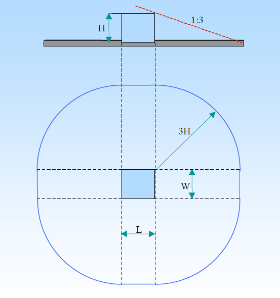 Α.11.3.