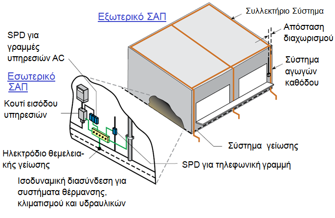 Α.5.2.