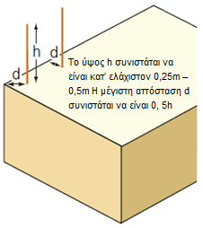 Σχήμα 45.