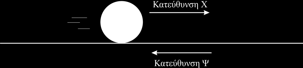 ΘΕΜΑ 16 ο : Μια μπάλα κινείται προς την κατεύθυνση Χ όπως φαίνεται στην εικόνα. Σας δίνονται τέσσερις δηλώσεις για το τι μπορεί να συμβεί στη μπάλα αν ασκηθεί δύναμη με κατεύθυνση Ψ πάνω της.