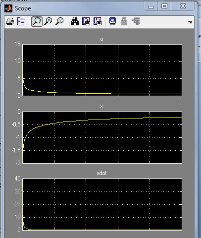 MATLAB/Simulink x_dot u υπολογισμοί, σχεδιασμός ελεγκτών, προσομοίωση, real time control, κλπ u To Workspace3 To Workspace2 x Product x^2.