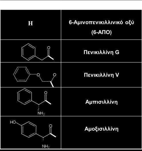 Πενικιλίνη G Οι πενικιλίνες ανήκουν σε μια από τις σπουδαιότερες ομάδες αντιβιοτικών, την ομάδα της β-λακτάμης (Σχήμα 11.5). Στην ομάδα αυτή ανήκουν, επίσης, οι κεφαλοσπορίνες.