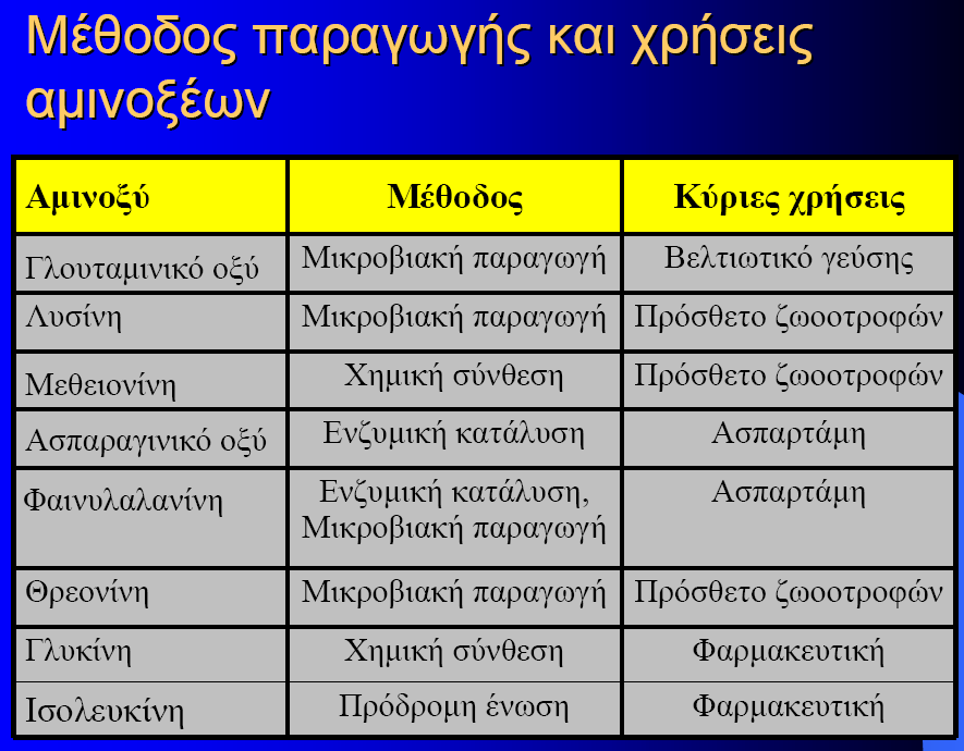 γενετική τροποποίηση στελεχών, τα οποία δεν διαθέτουν μηχανισμούς ελέγχου, ενώ εκκρίνουν