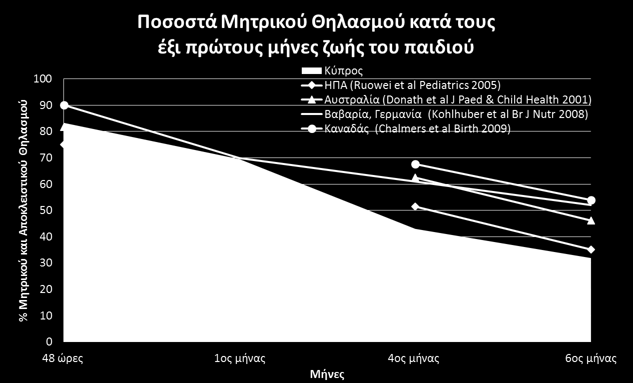 Παράρτημα Ε: Συγκριτική παρουσίαση των ευρημάτων της παρούσας μελέτης ως προς το