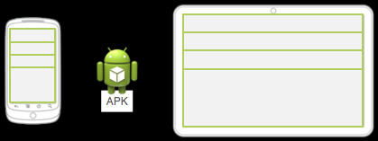1 Λειτουργικό Android Εικόνα 1-3 Κοινό σχέδιο εμφάνισης σε διαφορετικές συσκευές Εικόνα 1-4 Διαφορετικό σχέδιο εμφάνισης ανά συσκευή Τα σχέδια εμφάνισης χωρίζονται σε κοινά και εναλλακτικά.