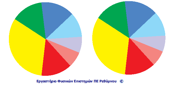 Ο δίσκος