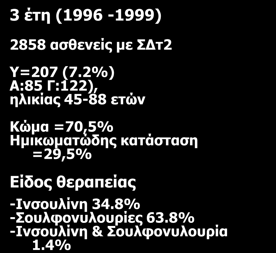 Risk factors for severe hypoglycaemia in type 2 diabetic patients admitted to hospital in Piraeus, Greece A.Sotiropoulos, E.A.Skliros, C.Tountas, O.Apostolou, T.A.Peppas, S.