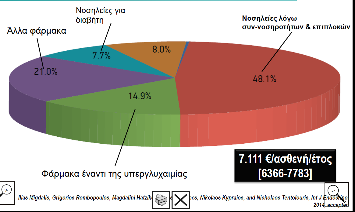 Μελέτη