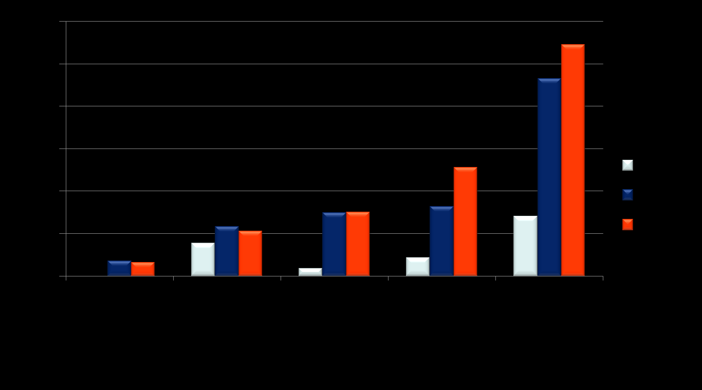 Κόστος φαρμακευτικής αγωγής 1998-2006-2012 (Διόρθωση ως προς ηλικία και διάρκεια διαβήτη) Μείωση ΗBA1c Κατά 1,1% Αύξηση κόστους Κατά 50% Αύξηση κόστους οφείλεται στις Ινκρετίνες και στα ανάλογα των