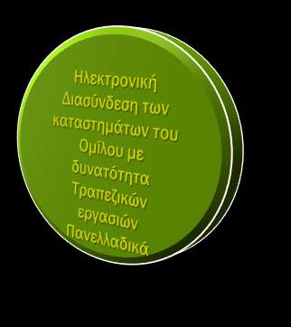 Όμιλος υ ν εταιριστικών Σ ραπεζών Οικονομικά στοιχεία 12μήνου 2011