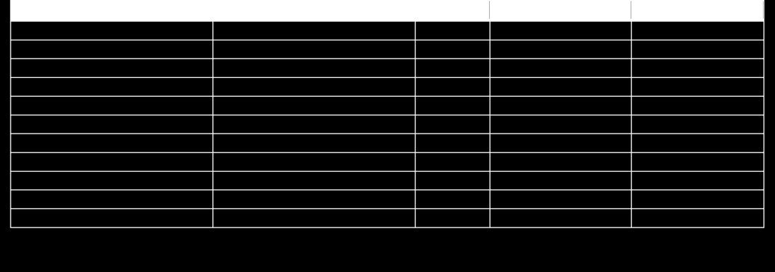 Column Datatype NULLs Primary Key Foreign Key t_time_sk Identifier N Y t_time_id (B) char(16) N t_time Integer t_hour Integer t_minute Integer t_second Integer t_am_pm_am int(1) t_am_pm_pm int(1)