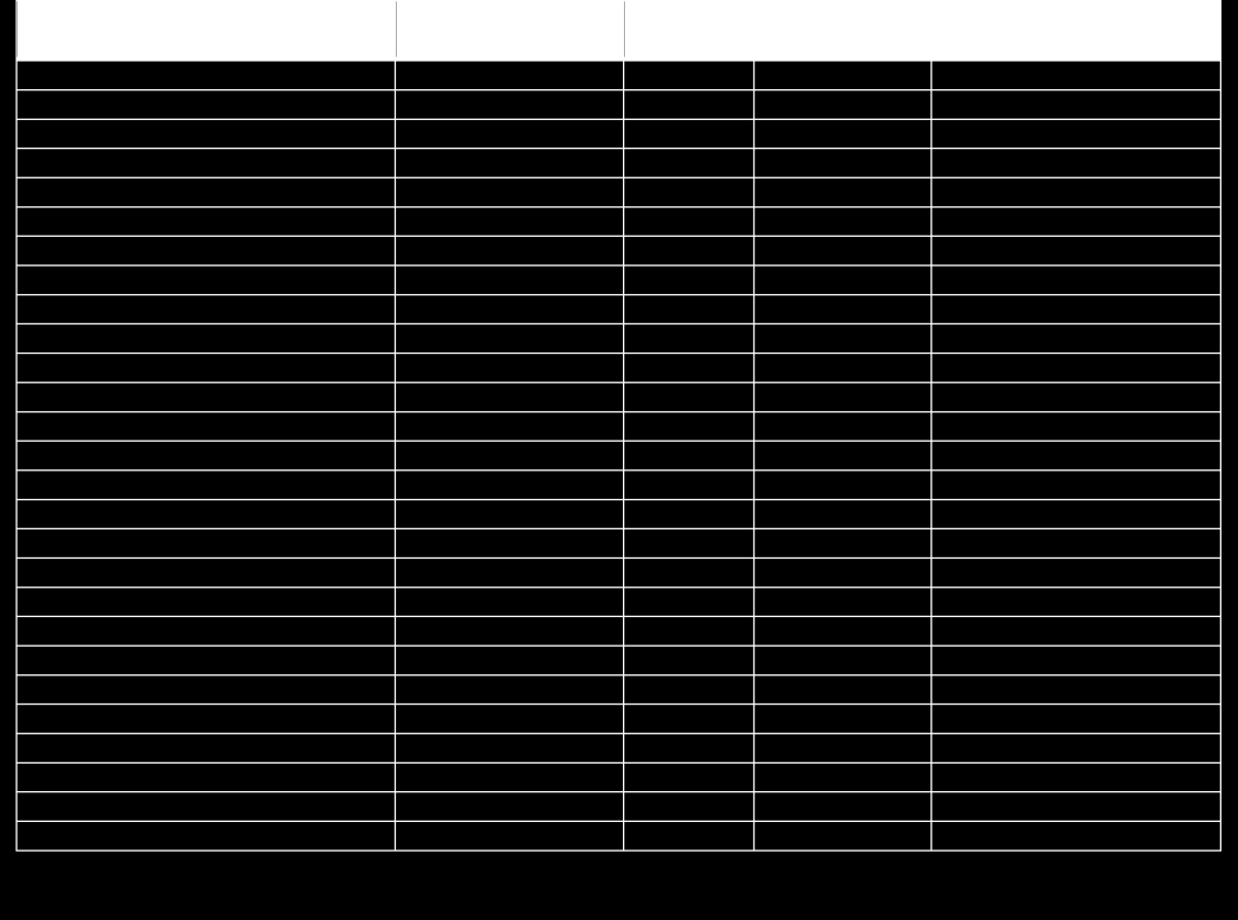 Attribute: p_channel_demo Πεδίο τιμϊν: {yes,no Booleanized attributes: p_channel_demo_yes, p_channel_demo_no Attribute: p_channel_press Πεδίο τιμϊν: {yes,no Booleanized attributes: