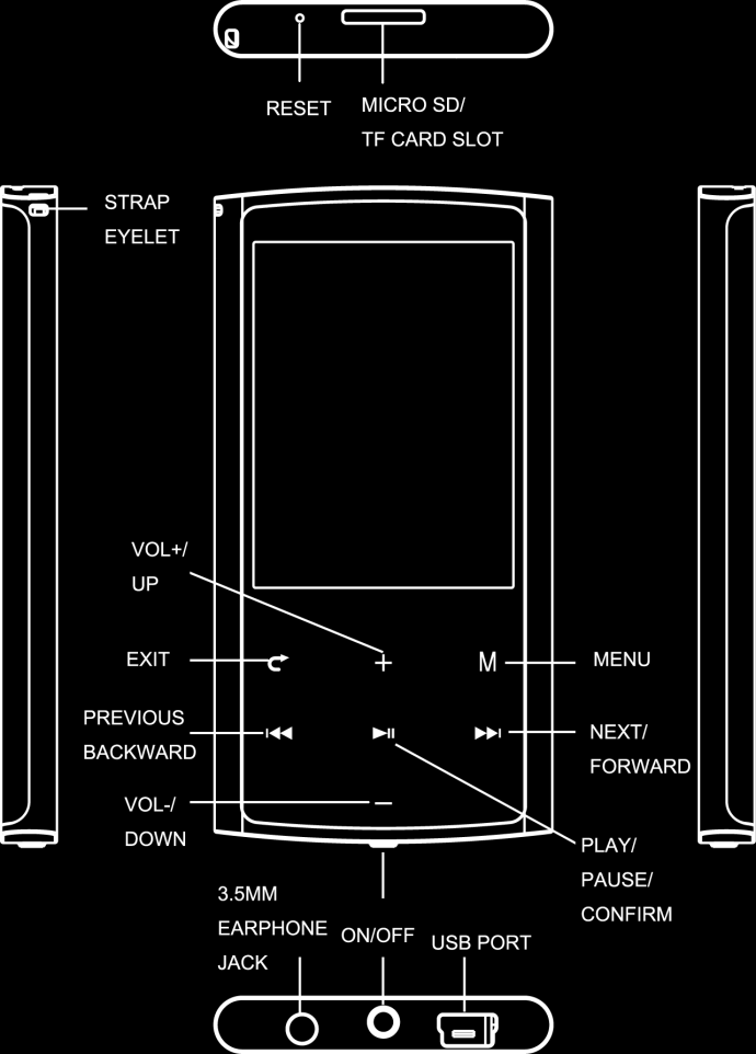 3 Επισκόπηση συσκευής Επαναφορά (Reset) Υποδοχή κάρτας MICRO SD/ TF Οπή για το λουράκι VOL+ ΠΑΝΩ ΕΞΟΔΟΣ ΠΡΟΗΓΟΥ ΜΕΝΟ/ ΠΙΣΩ VOL- ΚΑΤΩ ΥΠΟΔΟΧΗ ON/ OFF ΑΚΟΥΣΤΙΚ (ΕΝΕΡΓ./ ΘΥΡΑ ΩΝ 3.5MM ΑΠΕΝΕΡ.