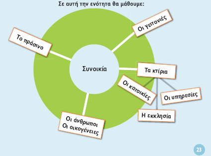 3. ΜΕΘΟΔΟΙ ΔΙΔΑΣΚΑΛΙΑΣ και ΜΑΘΗΣΗΣ στη ΜτΠ «ΠΡΟΟΡΓΑΝΩΤΗΣ» ή