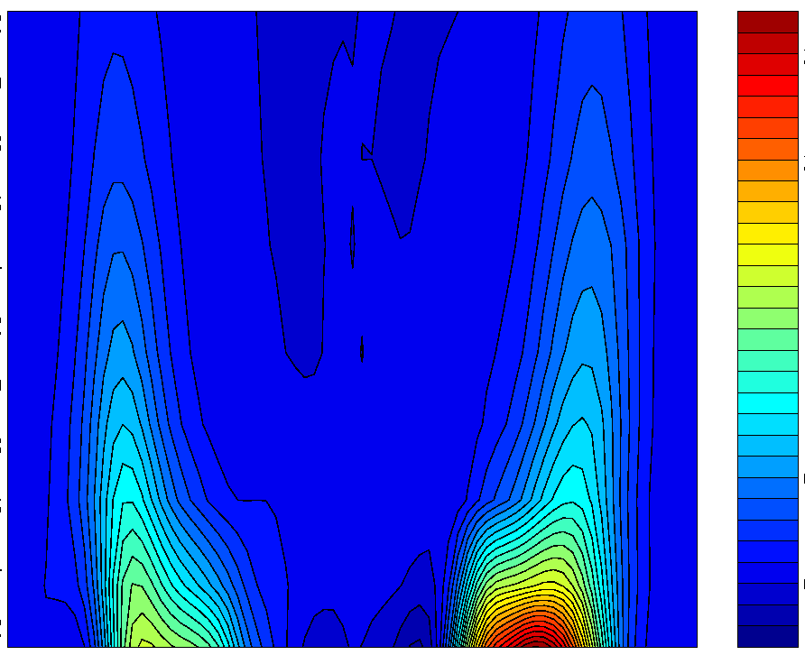 Altitude [ km ] EP-Flux [ 10 6 kg/s 2 ] Elliasen-Palm Flux EP-flux divergence is a measure for the transfer of momentum, i.e. the wave drag EP-flux through the tropopause is a measure for the overall wave drag in the stratosphere 32 28 24 20 16 Annual mean 1979-2003 2.