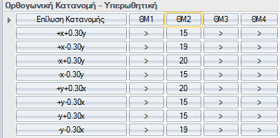 ΤΟΛ ΡΑΦ-ΥΠΕΡΩΘΗΤΙΚΗ Οδηγός Χρήσης Η εκτέλεση της επίλυσης πραγματοποιείται με το πλήκτρο του πίνακα που αντιστοιχεί στο επιθυμητό ζεύγος διεύθυνσης κατανομής και θέσης μάζας.