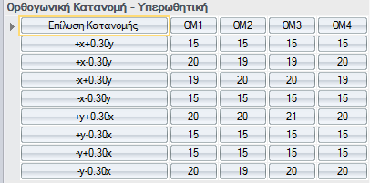 ΤΟΛ ΡΑΦ-ΥΠΕΡΩΘΗΤΙΚΗ Οδηγός Χρήσης Η εκτέλεση της επίλυσης πραγματοποιείται με το πλήκτρο του πίνακα που αντιστοιχεί στην επιθυμητή διεύθυνση κατανομής.