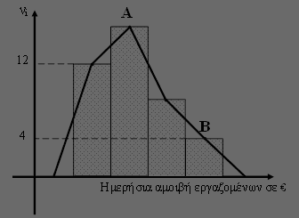 Επαναληπτικά Θέµατα ΟΕΦΕ 0 N δ. Σε ένα δείγµα µεγέθους ν ο λόγος F είναι ίσος µε ν. Μονάδες ΘΕΜΑ Β ε. Για οποιαδήποτε ενδεχόµενα Α και Β ενός δειγµατικού χώρου Ω, όταν P A P B τότε A B.