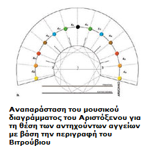 Πξνζπαζνχλ λα ζπζρεηίζνπλ ηελ γεσγξαθηθή ζέζε ηνπ κλεκείνπ, κε ηελ αλάπηπμε ηνπ θαη ηελ νηθνλνκηθή θαη πνιηηηθή αλάπηπμε ηεο πεξηνρήο.