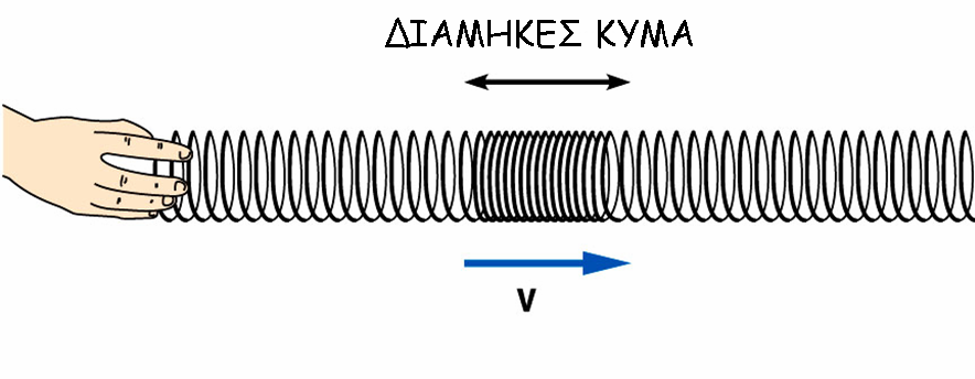 ΚΥΜΑΤΙΚΗ